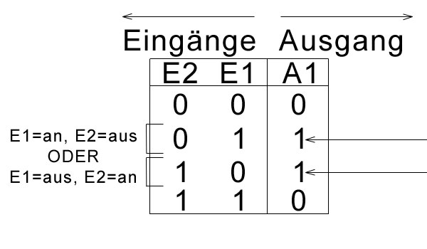 Schaltfunktion