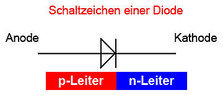 Schaltzeichen einer Diode