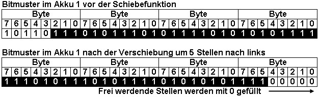 Schiebefunktion