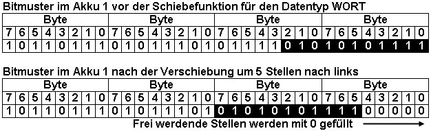 Schiebefunktion für Wort