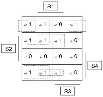 Segment B