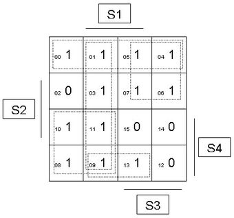 Segment C