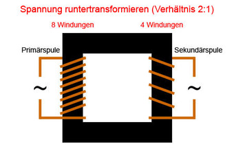 Transformator: Wechselstrom mit Trafo hoch- und runtertransformieren