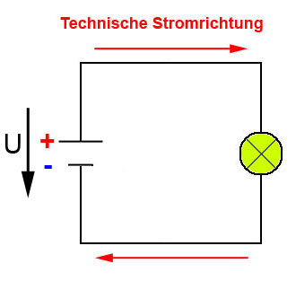 Spannungsquelle mit Flussrichtung