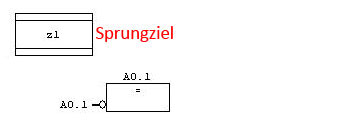 Sprungmarke definieren