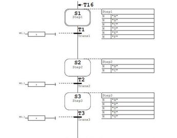 SPS-Programm als Schrittkette