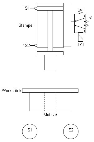 Stanzmaschine