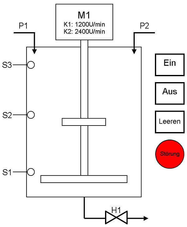 Steuerung der Motordrehzahl