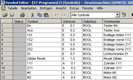 Symboltabelle Druckmaschine