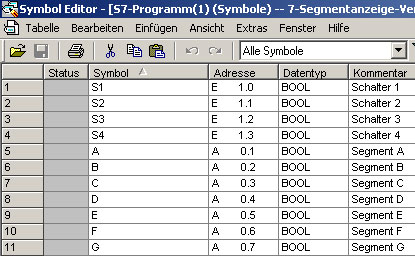 Symboltabelle