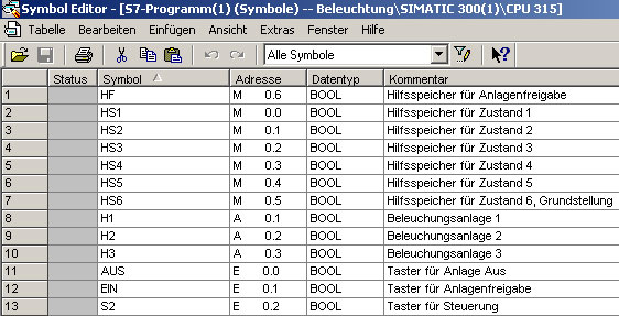 Symboltabelle für die Beleuchtungsanlage