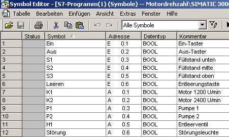 Symboltabelle für Motor Drehzahl in Graph