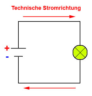 Technische Stromrichtung