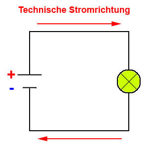 Technische Stromrichtung