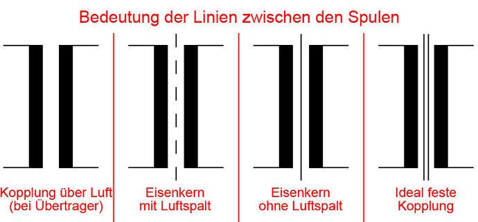 Transformatorschaltbilder mit Linien