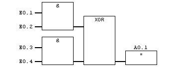 UND vor XOR-Verknüpfung in FUP