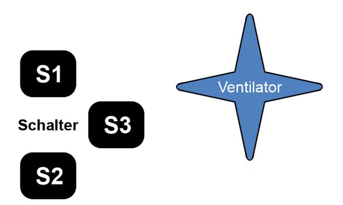 Ventilator