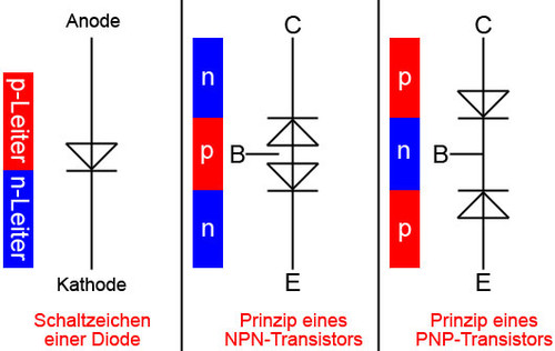 Vergleich eines Transistors mit einer Diode