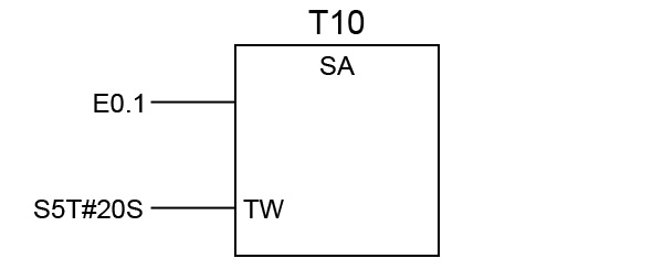 Verkürzte Form der Ausschaltverzögerung in FUP