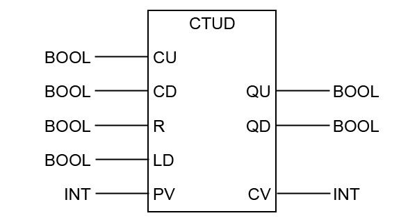 Vorwärts- und Rückwärtszähler