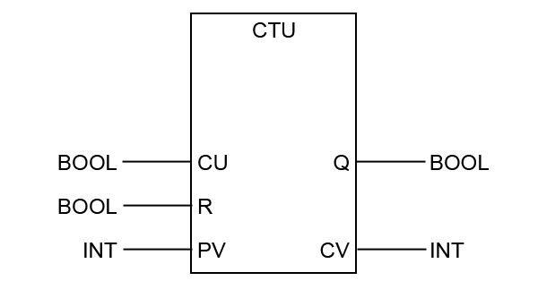 Vorwärtszähler