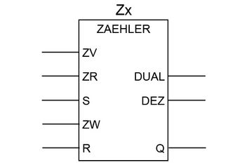 Zähler programmieren