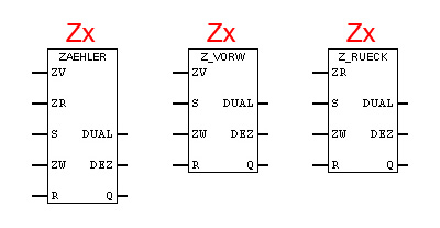 Zählerfunktionen in FUP