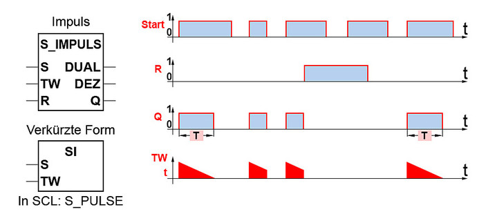 Zeitfunktion SI Impuls