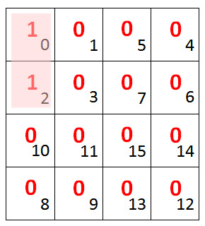 Zusammenfassung eines 2er Blocks