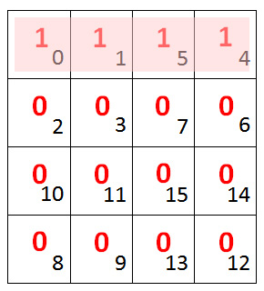 Zusammenfassung eines 4er Blocks