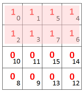 Zusammenfassung eines 8er Blocks