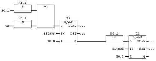 Zwei Zeitfunktionen erzeugen das gewünschte Taktsignal