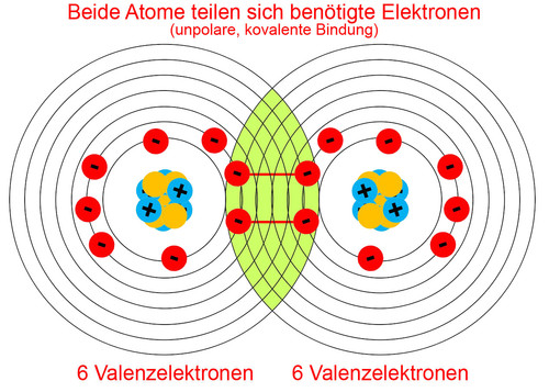Unpolare kovalente Bindung der Valenzelektronen