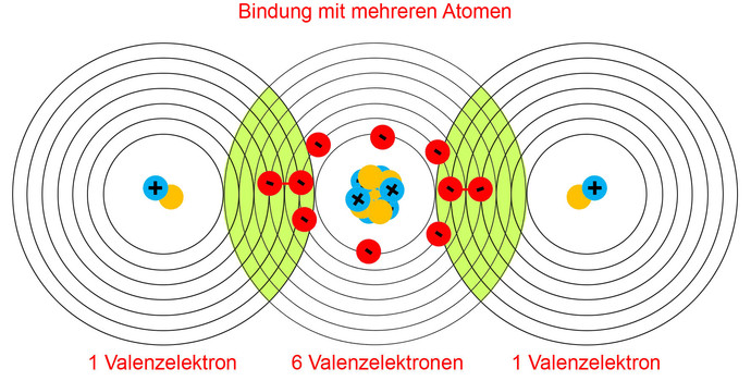 Atombindung mit mehreren Atomen