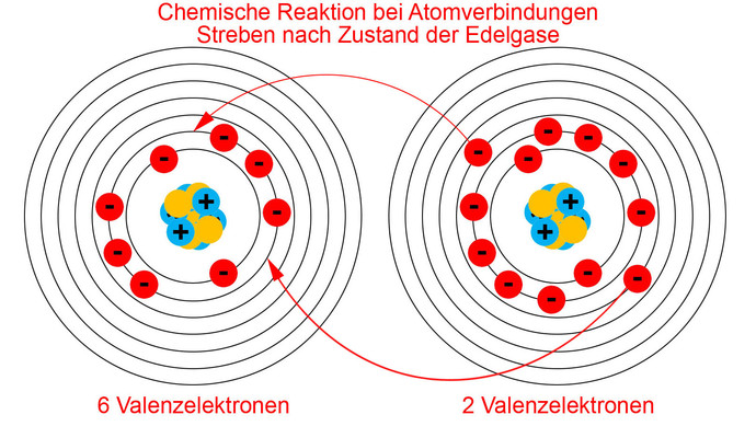 Reaktion bei Atomverbindungen